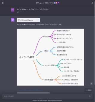 図表を出力するGPTイメージ